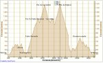 en-el-perfil-se-puede-apreciar-un-tramo-de-bajada-que-el-gps-no-detectÃ³-de-unos-10-kms.jpg