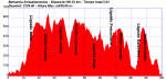 Barbantia Avituallamentos.gpx.png