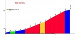 flecha-valona-mur_de_huy_huy_profile.jpg