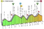 3a-2013-altimetria.jpg