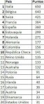 Pa&#237;ses.JPG