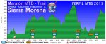 Perfil_90km MTB Agachaelomo.jpg