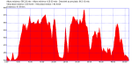 Ruta Arrieros 2013.png