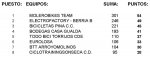 equipos open valdepe&#241;as.jpg