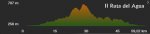ruta perfil.jpg