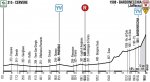 Giro_Stage14_NEW.jpg