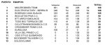 CLASIFICACION EQUIPOS OPEN QUISMONDO.jpg