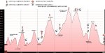 perfil_btt_2013.jpg