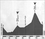 gavia88_profile.jpg