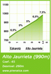 jaurrieta 1&#186; PUERTO.gif