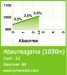 abaurrea 3&#186; PUERTO.gif