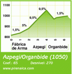 5 azpegi 5&#186; PUERTO.gif
