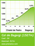 bagargii 8&#186; PUERTO.gif