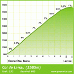 larrau_sur.gif