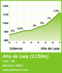laza.gif