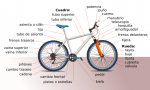 800px-Diagrama_bicicleta_svg.png