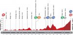 Vuelta2012perfil17.jpg