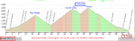 Ruta 75km StLary Piau Engaly Lacs Cap Long et Aumar.png