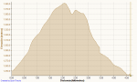 Sendero 04-08-2013, Elevaci&#243;n.png