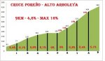 perfil_collada_de_naveda-300x174.jpg