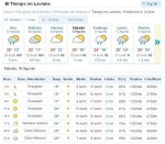 Previsi&#243;n s&#225;bado 3.JPG