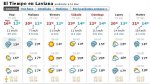 Previsi&#243;n s&#225;bado 2.JPG