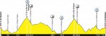 PERFIL 124 KM.JPG