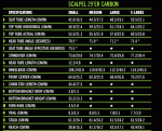 Copia (2) de scalpel29ercarbon_b2c_117.gif