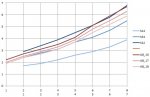 Desarrollos Alfine vs Normal.jpg