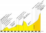 perfil-l-etape-barcelona-andorra-2013.jpg