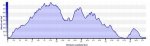 btt bitem altimetria.jpg