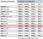 RB_1011_Einsteiger-Renner_Gewichte.jpg
