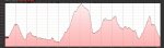 perfil ruta A 72km (Copiar).jpg