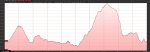 perfil ruta B 50km (Copiar).jpg