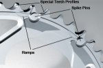 shimano_sg-x_chainring.jpg