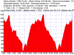 artenara_rally artenara2006.png