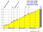 PuertoCastilloTrianaGrande.jpg