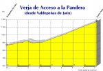 PuertoViejoValdepenasGrande.jpg