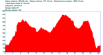 III_KDD_DE_PEREIRAS_.gpx (Small).png
