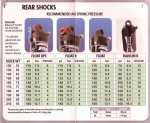Relación Presiones FOX REAR SHOX.jpg