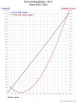 Hona RN01 2004_Forces-900Â°.jpg