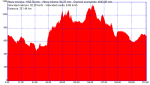 Travesia completa.TRK (Medium).png