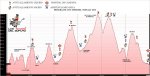 Perfil Soplao MTB.jpg