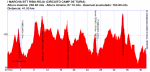 i-marcha-btt-ribarroja-camp-de-turia.gpx.png