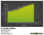 Perfil_LaCovatilla.png