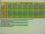 Tabla de Presion de ruedas.jpg