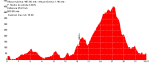 perfil ruta 35km.png