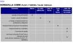 Intervalos mantenimiento Fox 200.JPG