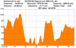 Titaguas-Los 2000 mts. del Alto Turia(Anibal)(1925 m).plt.png