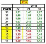 Desarrollos 22-24-38.jpg